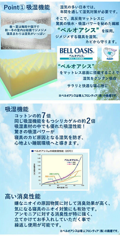 アキレス Achilles マットレス 調湿機能付き高反発三つ折りマットレス 日本製 高反発 3つ折り 厚さ10cm 体圧分散 通気 三つ折り ごろ寝 敷布団 折り畳み 高反発マットレス ベッドマットレス(代引不可)