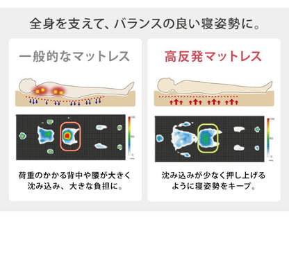 アキレス 日本製 高反発 マットレス セミダブル メッシュ 折りたたみ ニット生地 厚さ8cm ウレタン 国産 ノンコイル 硬め 体圧分散 寝返り(代引不可)