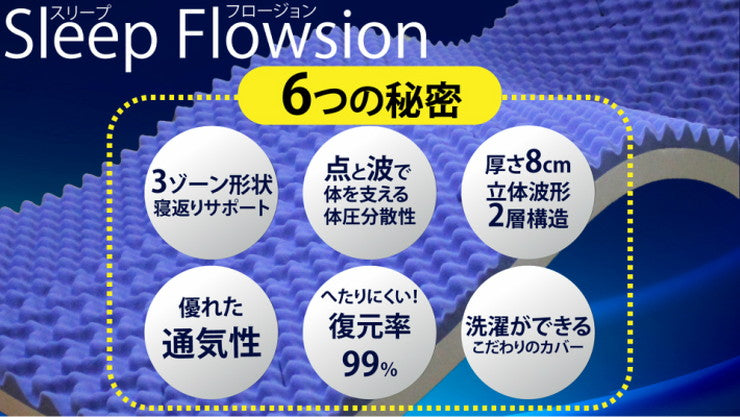 アキレス Achilles 日本製 高反発 プロファイル 除湿 三つ折り マットレス シングル 厚さ8cm 幅97cm 奥行き195cm AK-902 国産 寝返り 腰痛 かため コンパクト 3つ折り 体圧分散 通気性 (代引不可)