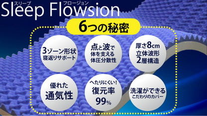 アキレス Achilles 日本製 高反発 プロファイル 除湿 三つ折り マットレス シングル 厚さ8cm 幅97cm 奥行き195cm AK-902 国産 寝返り 腰痛 かため コンパクト 3つ折り 体圧分散 通気性 (代引不可)