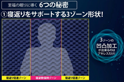 アキレス Achilles 日本製 高反発 プロファイル 除湿 三つ折り マットレス シングル 厚さ8cm 幅97cm 奥行き195cm AK-902 国産 寝返り 腰痛 かため コンパクト 3つ折り 体圧分散 通気性 (代引不可)