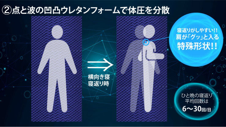 アキレス Achilles 日本製 高反発 プロファイル 除湿 三つ折り マットレス シングル 厚さ8cm 幅97cm 奥行き195cm AK-902 国産 寝返り 腰痛 かため コンパクト 3つ折り 体圧分散 通気性 (代引不可)