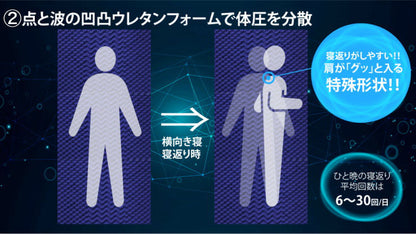 アキレス Achilles 日本製 高反発 プロファイル 除湿 三つ折り マットレス シングル 厚さ8cm 幅97cm 奥行き195cm AK-902 国産 寝返り 腰痛 かため コンパクト 3つ折り 体圧分散 通気性 (代引不可)