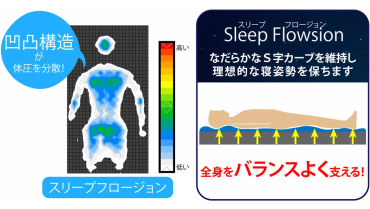 アキレス Achilles 日本製 高反発 プロファイル 除湿 三つ折り マットレス シングル 厚さ8cm 幅97cm 奥行き195cm AK-902 国産 寝返り 腰痛 かため コンパクト 3つ折り 体圧分散 通気性 (代引不可)