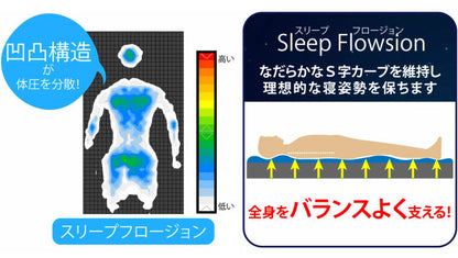 アキレス Achilles 日本製 高反発 プロファイル 除湿 三つ折り マットレス シングル 厚さ8cm 幅97cm 奥行き195cm AK-902 国産 寝返り 腰痛 かため コンパクト 3つ折り 体圧分散 通気性 (代引不可)