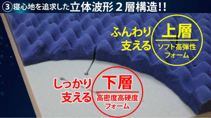 アキレス Achilles 日本製 高反発 プロファイル 除湿 三つ折り マットレス シングル 厚さ8cm 幅97cm 奥行き195cm AK-902 国産 寝返り 腰痛 かため コンパクト 3つ折り 体圧分散 通気性 (代引不可)