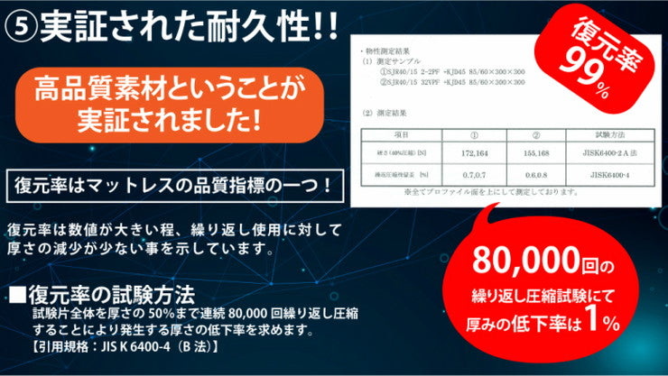 アキレス Achilles 日本製 高反発 プロファイル 除湿 三つ折り マットレス シングル 厚さ8cm 幅97cm 奥行き195cm AK-902 国産 寝返り 腰痛 かため コンパクト 3つ折り 体圧分散 通気性 (代引不可)