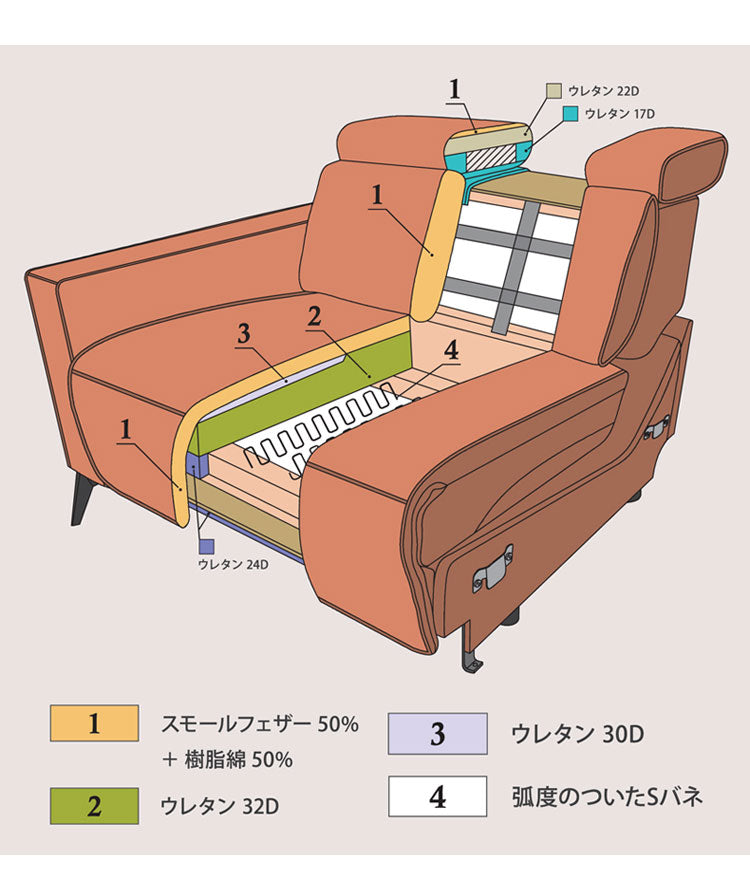 筑波産商 オーガス 電動カウチソファ 電動ソファ ソファ ソファー リラックスチェア チェア チェアー いす リビング 電動ソファー 電動リクライニングソファ リクライニングソファ(代引不可)