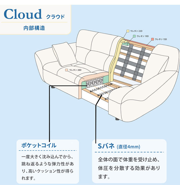 筑波産商 クラウド 2.5P ソファー 2.5人掛け 2人掛け ソファ リラックスチェア チェア チェアー いす リビング ポケットコイル ホワイト グレー ノックダウン仕様 ファブリック Cloud かわいい(代引不可)
