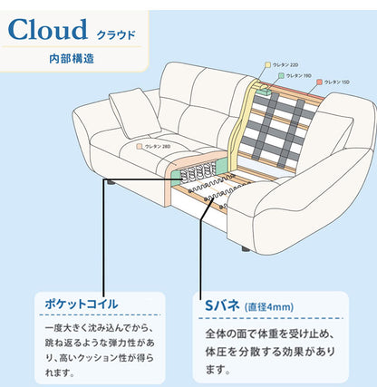 筑波産商 クラウド 3P ソファー 3人掛け 2人掛け ソファ リラックスチェア チェア チェアー いす リビング ポケットコイル ホワイト グレー ノックダウン仕様 ファブリック Cloud かわいい(代引不可)