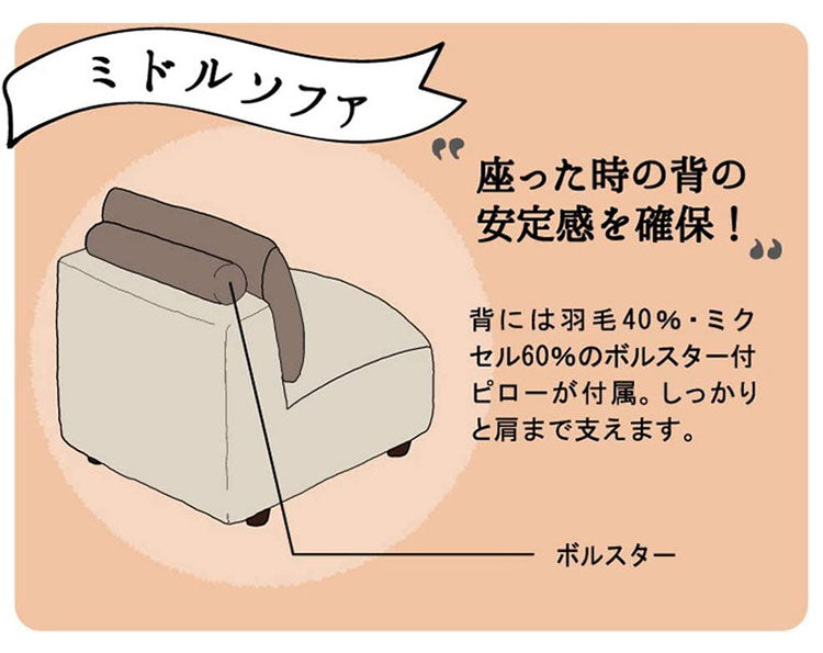 【筑波産商 パノラマ12 ミドルソファ スチール脚 】 ソファ ソファー リラックスチェア チェア チェアー いす リビング カスタマイズ 組み合わせ カウチソファ コーナーソファ リビングソファ(代引不可)