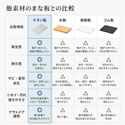 日本製 燕三条 チタンまな板 純チタン チタン製 まな板 Sサイズ 20.3×30.5cm 厚さ1mm カッティングボード 吊り下げ可能 軽い お手入れ簡単 におい移りなし 錆びにくい 清潔 キャンプ アウトドア