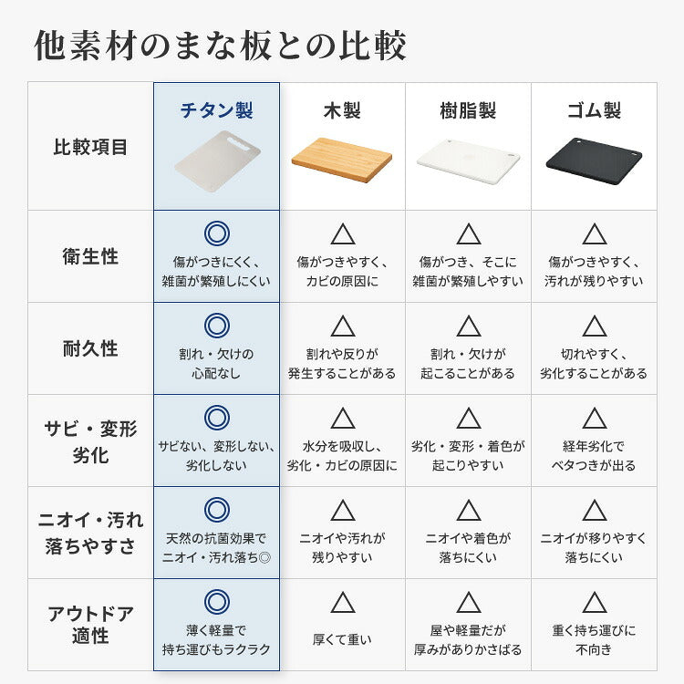 日本製 燕三条 チタンまな板 純チタン チタン製 まな板 Lサイズ 30.5×43cm 厚さ1mm カッティングボード 吊り下げ可能 軽い お手入れ簡単 におい移りなし 錆びにくい 清潔 キャンプ アウトドア