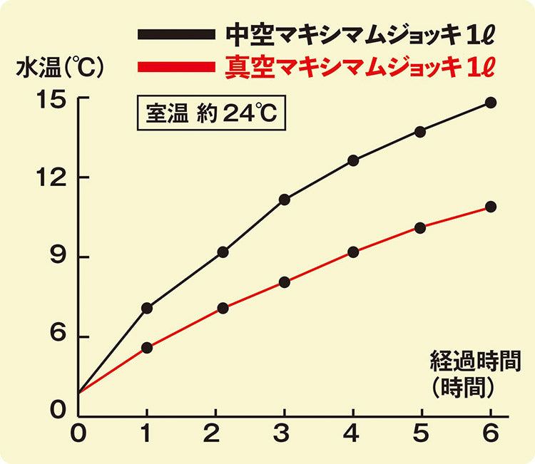 カクセー NMJ-1000 真空二重 NEW マキシマムジョッキ1.0L 結露しにくい 手が濡れない 真空二重構造(代引不可)
