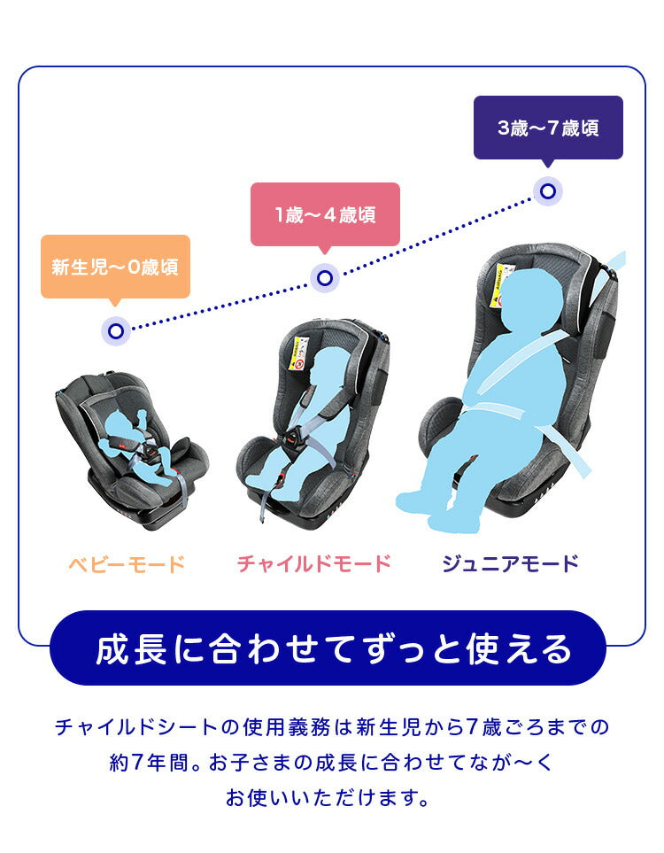 リーマン カイナS2 チャイルドシート 新生児から7歳 国交省W優評価