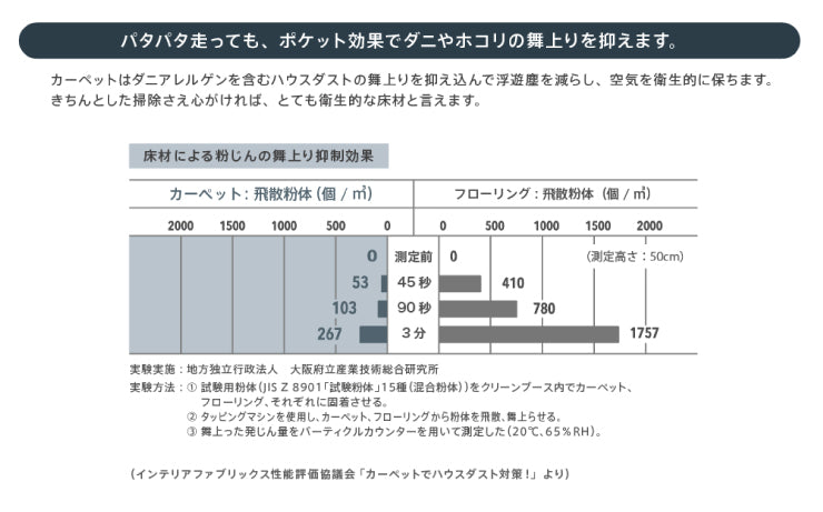 【日本製 東リ】タイルカーペット スクエア2100サイザループ 10枚セット ラグ マット カーペット タイル 防炎 防ダニ 手洗い可(代引不可)