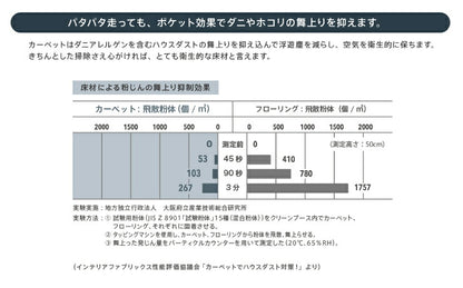 【日本製 東リ】タイルカーペット スクエア2400ソワレ 10枚セット ラグ マット カーペット タイル 防炎 防ダニ 手洗い可(代引不可)