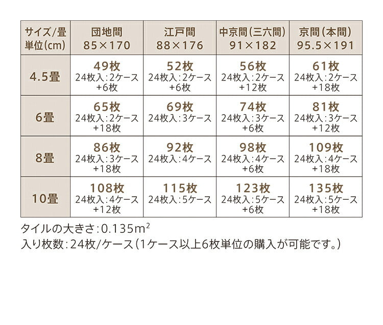 東リ LAYフローリングピタフィー 24枚入り PITAFI セルフリフォーム吸着床タイル かんたん施工 貼る フローリング はがせる 賃貸OK 新生活 DIY 一人暮らし(代引不可)