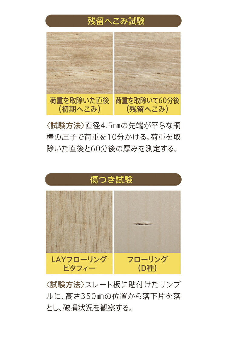 東リ LAYフローリングピタフィー 24枚入り PITAFI セルフリフォーム吸着床タイル かんたん施工 貼る フローリング はがせる 賃貸OK 新生活 DIY 一人暮らし(代引不可)