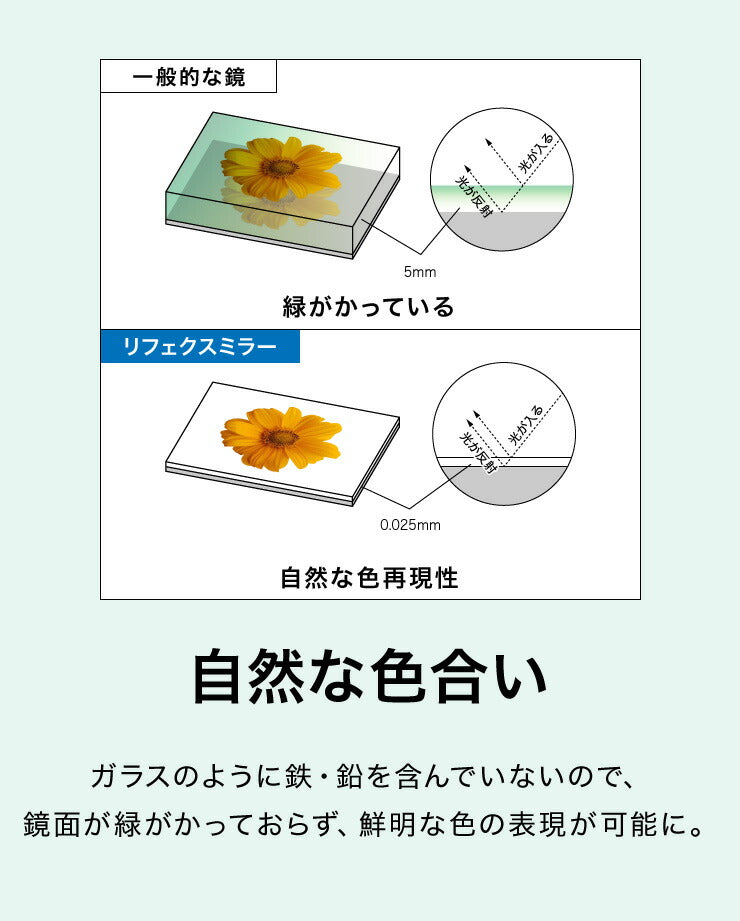 【5%OFF】【割れないミラー】 リフェクスミラー スリム姿見 幅30 高さ150 鏡 日本製 姿見鏡 全身鏡 割れない鏡 地震対策 災害 防災 軽量(代引不可)