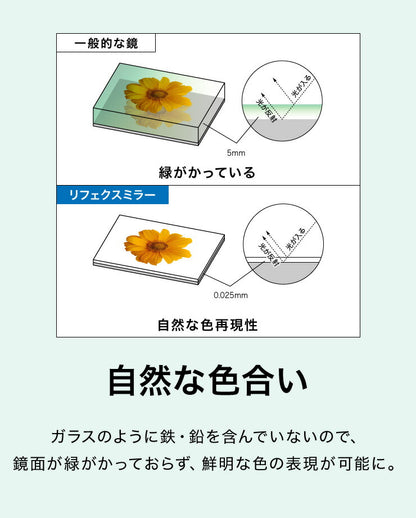 【5%OFF】【割れないミラー】 リフェクスミラー スリム姿見 幅30 高さ150 鏡 日本製 姿見鏡 全身鏡 割れない鏡 地震対策 災害 防災 軽量(代引不可)
