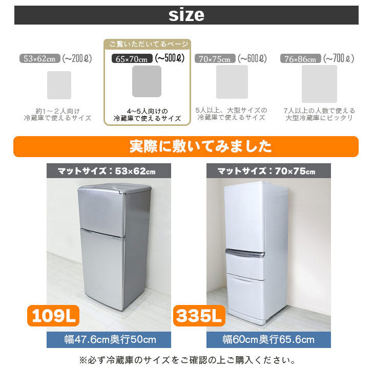 ダイニングマット 65×70cm 撥水 クリア 抗菌 防臭 防カビ 厚1.5mm 床 保護 傷防止マット 拭ける フロアマット テーブルマット クリアマット 透明マット チェアマット(代引不可)