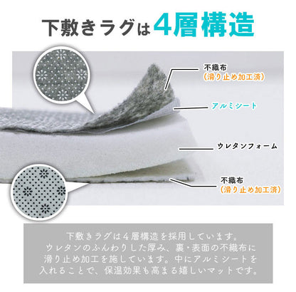 下敷きラグ 115×170cm 四層構造アルミシート入り ラグマット 低反発 厚20mm 防音 フロア 床 滑り止め付き 裏表 厚手 ふかふか すべらない 北欧 ウレタン アルミシート(代引不可)
