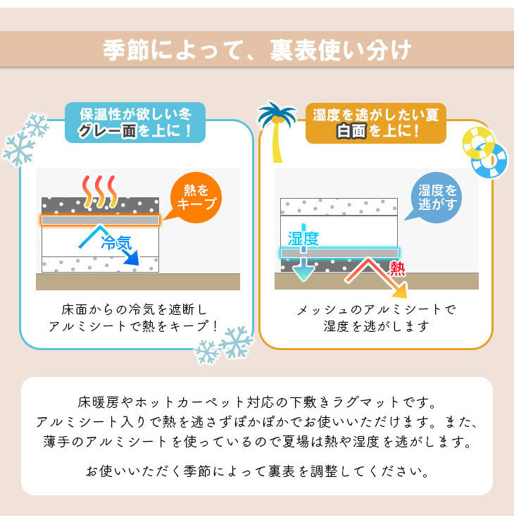 下敷きラグ 115×170cm 四層構造アルミシート入り ラグマット 低反発 厚20mm 防音 フロア 床 滑り止め付き 裏表 厚手 ふかふか すべらない 北欧 ウレタン アルミシート(代引不可)