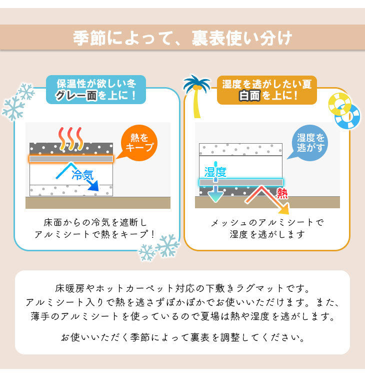 下敷きラグ 170×230cm 四層構造アルミシート入り ラグマット 低反発 厚20mm 防音 フロア 床 滑り止め付き 裏表 厚手 ふかふか すべらない 北欧 ウレタン アルミシート(代引不可)