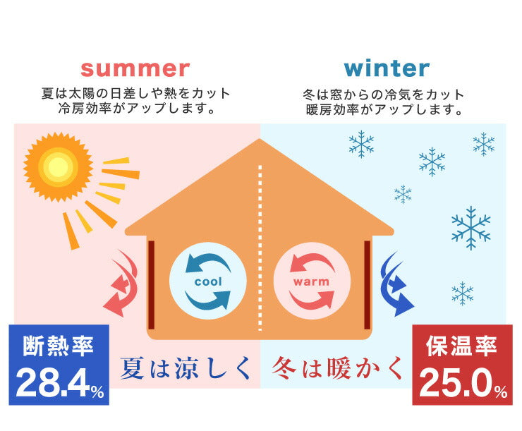 ミラーレースカーテン 日本製 UVカット92% セミオーダー テイジン 涼しや 省エネ 見えない 遮像 遮熱 保温 ストライプ柄 ミラーレース 洗える カーテン レースカーテン 国産 新生活 一人暮らし(代引不可)