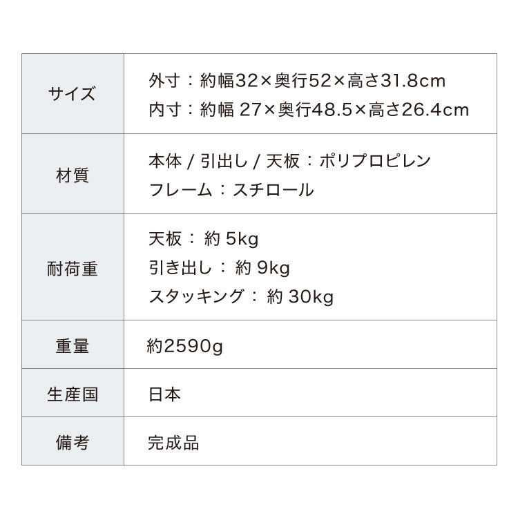 ライクイット (like-it) 収納ケース クローゼットシステム 引き出し L 約幅32x奥52x高31.8cm ホワイト CS-D3 奥行き52cm クローゼット収納にピッタリ(代引不可)