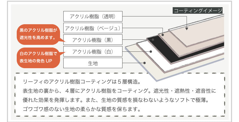 1級遮光カーテン【全13カラー×5サイズ】 2枚組 5層構造 完全遮光 遮熱 遮音 断熱 保温 形態安定 形状記憶 多機能 省エネ 淡い (代引不可)