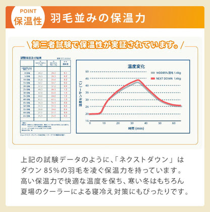 西川寝具セット 洗える 羽毛タッチ 掛け布団 毛布 ダブル 新生活 掛布団 羽毛を超える暖かさ ふんわりボリューム 西川 人工羽毛 軽い 暖かい ほこりが出にくい ニオイがない 昭和西川 ダブルロング(代引不可)