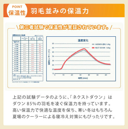 西川寝具セット 洗える 羽毛タッチ 掛け布団 毛布 セミダブル 掛布団 羽毛を超える暖かさ ふんわりボリューム 西川 人工羽毛 軽い 暖かい ほこりが出にくい ニオイがない 昭和西川 セミダブルロング(代引不可)