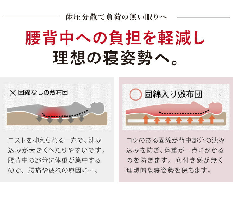 国産 布団セット ダブル 固綿入 西川毛布 日本製 布団3点セット 日本製 掛け布団 敷布団 枕 ダブルロング 布団干し ふとんセット清潔 ほこりが出にくい 敷布団 敷き固綿使用 新生活(代引不可)