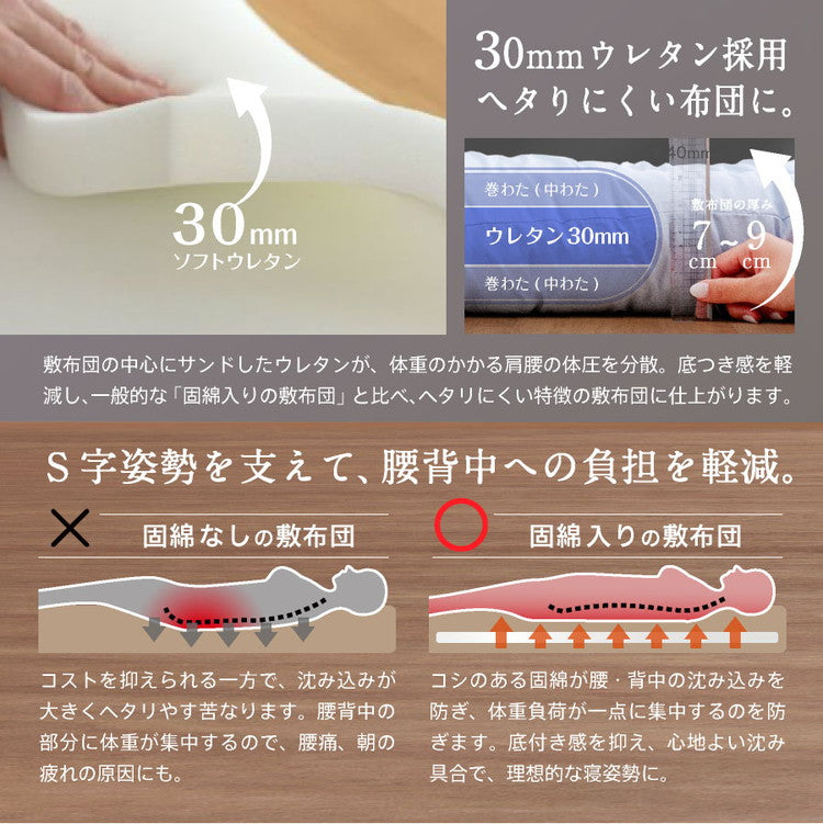 洗える 制菌 敷布団 セミダブルロング 日本製 制菌 敷き布団(ウレタン入り) セミダブル ロング 国産 病院仕様 制菌敷き布団 殺菌 防ダニ(代引不可)