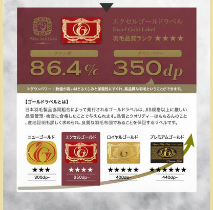 国産 布団セット 西川 シングル 羽毛布団 0.8kg スタンダード 羊毛布団 フランス産プレミアムウール ゴールドラベル 日本製 新生活 掛け布団 敷布団 枕 西川毛布 シングルロング 天然(代引不可)