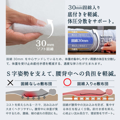 洗える 固綿入り 布団3点セット セミダブルロング 日本製 合繊 布団3点セット(固綿入り) セミダブル ロング 国産 ふとんセット 日本製 布団セット 敷布団 布団干し(代引不可)