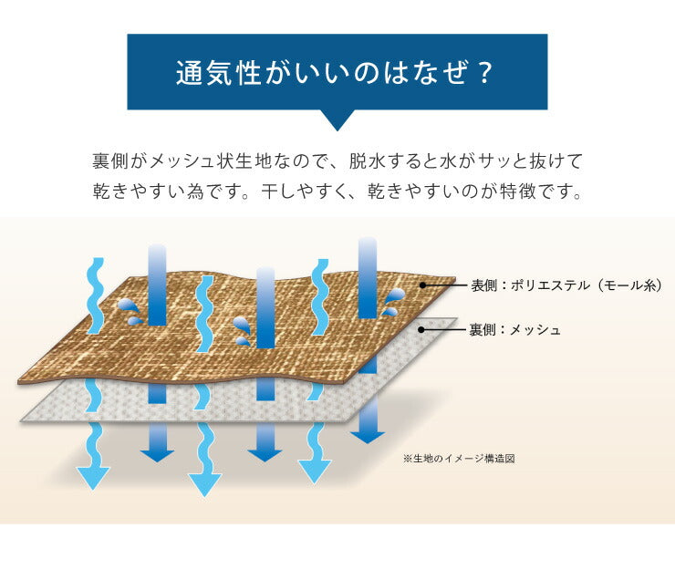 お手入れ楽々 乾きやすいラグ 185×235cm 長方形 不織布 簡単お手入れ 洗える 脱水 メッシュ 起毛 滑り止め付 絨毯 リビング ラグカーペット おしゃれ