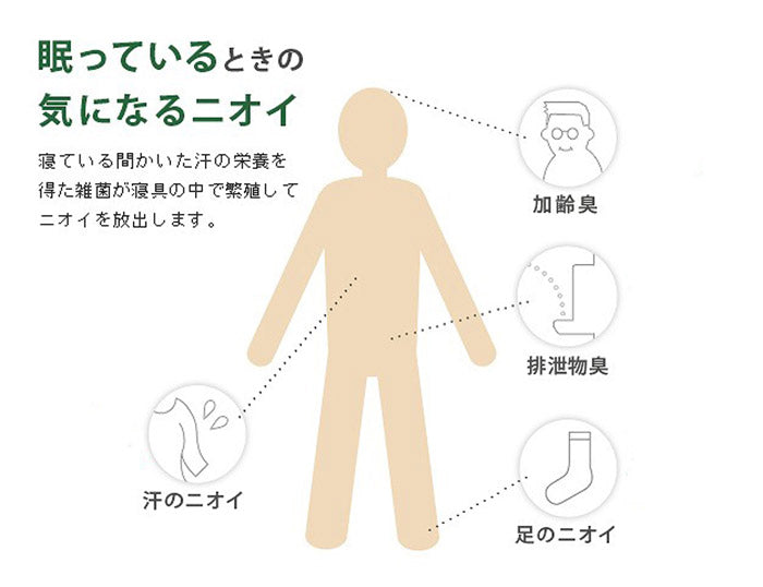 洗える防ダニシート ダニロックゼロ Sサイズ 95×140cm 防虫シート 虫除け シート(代引不可)