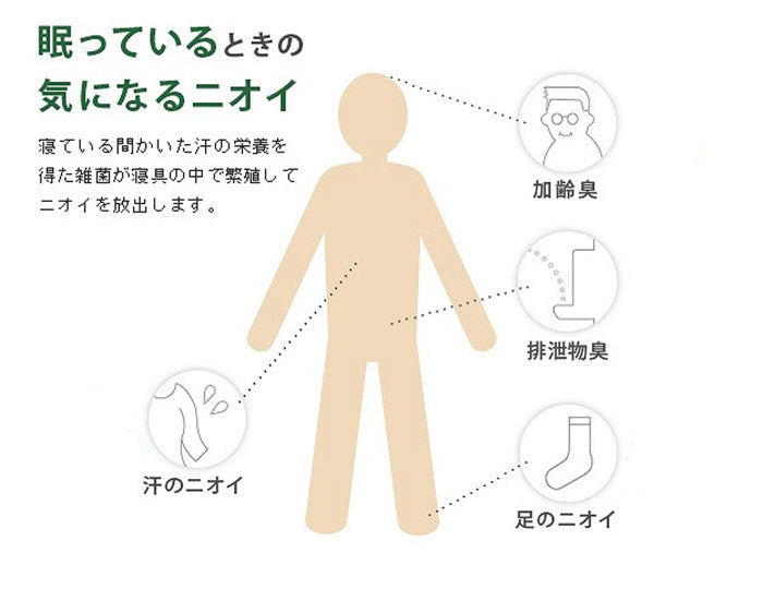 洗える防ダニシート ダニロックゼロ Mサイズ 95×190cm 防虫シート 虫除け シート(代引不可)