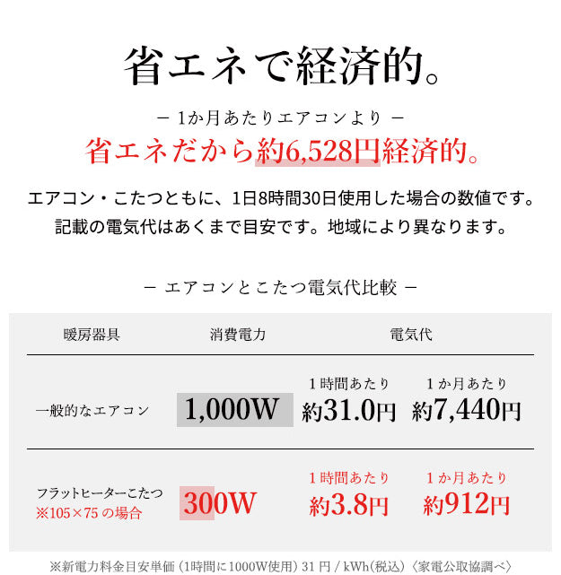フラットヒーター 折れ脚 こたつ フラットモリス 75x75cm コンパクト 収納 幅75 正方形 こたつテーブル 和室 単品 北欧
