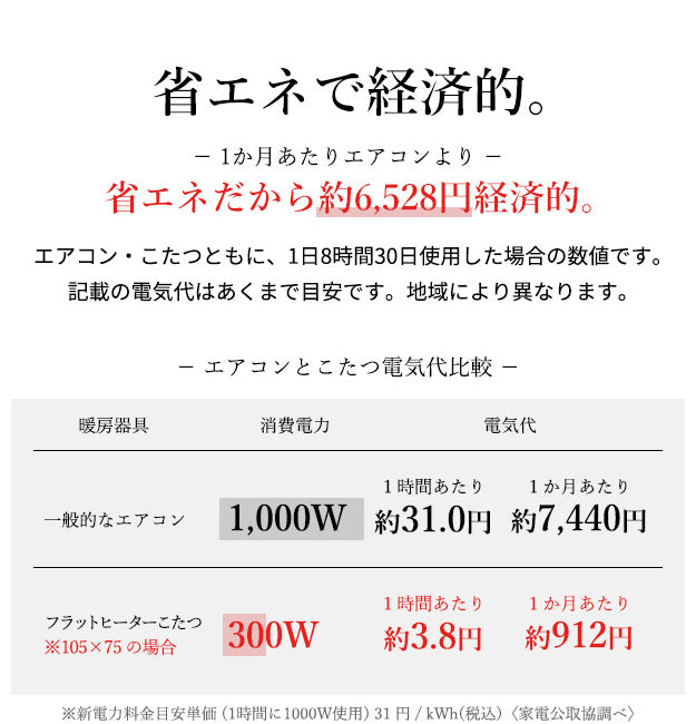 フラットヒーター 折れ脚 こたつ フラットモリス 60x60cm コンパクト 収納 幅60 正方形 こたつテーブル 和室 単品 北欧(代引不可)