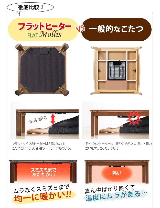 こたつ 折りたたみ 正方形 フラットヒーター折れ脚こたつ 〔フラットモリス〕 60x60cm+保温綿入りこたつ布団北欧柄 2点セット【送料無料