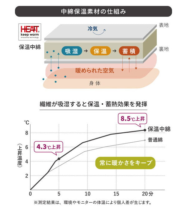 こたつ布団 リバーシブルコーデュロイ保温綿入りこたつ布団 ロア 210×190cm こたつ用 SAI 彩 長方形 省スペース こたつ布団単品 保温 あったか 掛け布団 かけふとん コタツ 炬燵 こたつぶとん(代引不可)