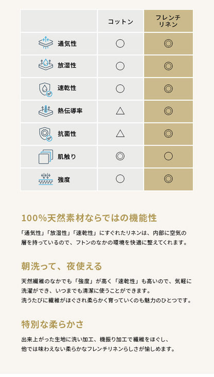 ボックスシーツ マットレスカバー karari PREMIUM カラリプレミアム専用 フレンチリネン ボックスシーツ 単品 シングル用 S用 リネン100% 通気性 放湿性 速乾性(代引不可)