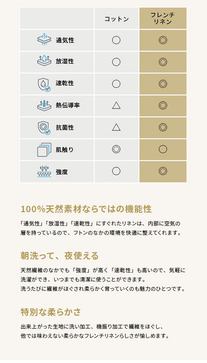 ボックスシーツ マットレスカバー karari PREMIUM カラリプレミアム専用 フレンチリネン ボックスシーツ 単品 ダブル用 D用 リネン100% 通気性 放湿性 速乾性(代引不可)