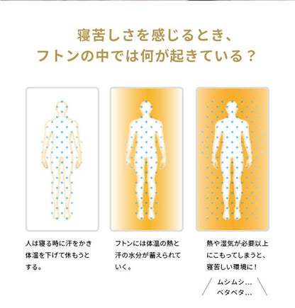 敷布団 敷き布団 マットレス フトンマットレス karari PREMIUM カラリプレミアム シングル S 高級リネンシーツ付き 5層構造 除湿 通気性 極厚 硬め クッション性 部屋干し カビ防止 自立(代引不可)