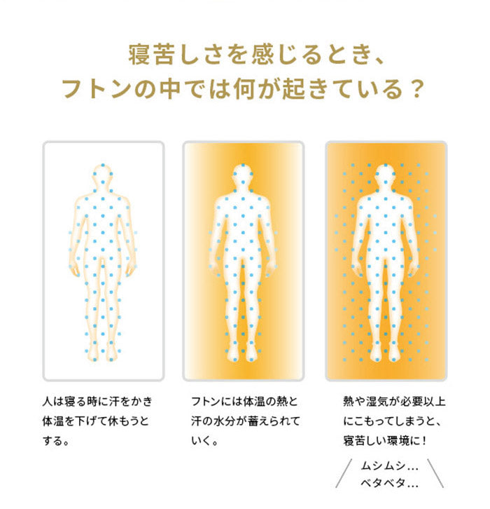 敷布団 敷き布団 マットレス フトンマットレス karari PREMIUM カラリプレミアム セミダブル SD 高級リネンシーツ付き 5層構造 除湿 通気性 極厚 硬め クッション性 部屋干し カビ防止(代引不可)