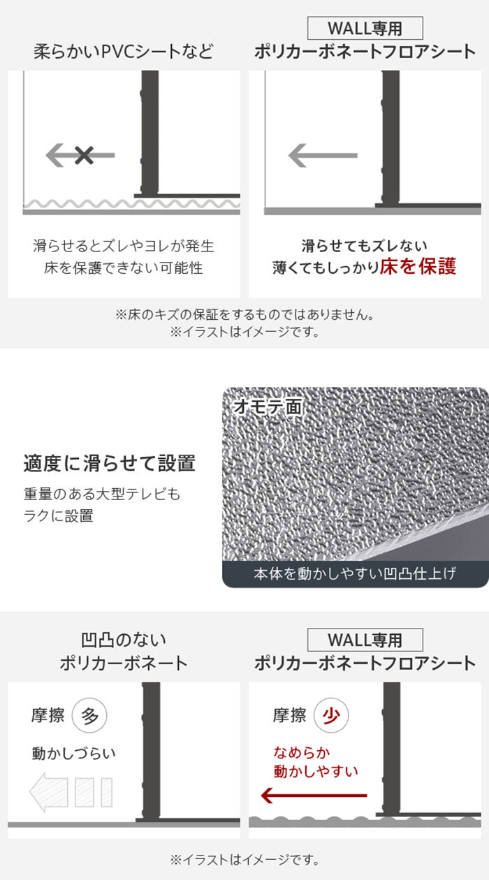 WALLインテリアテレビスタンドV3ハイタイプコーナー兼用自立専用 ポリカーボネートフロアシート テレビ台 テレビスタンド 部品 パーツ フローリング 床保護パネル 床 シート 傷防止(代引不可)